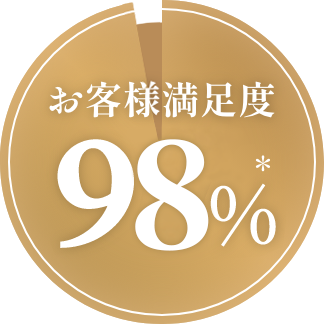 お客様満足度 97%＊