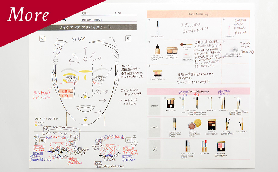 施術の流れ イメージ画像